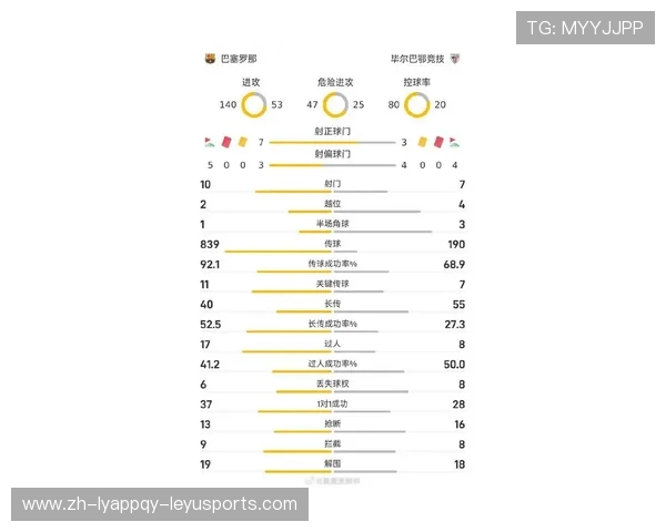 西甲联赛巴萨数据统计:巴萨在西甲联赛中的数据汇总