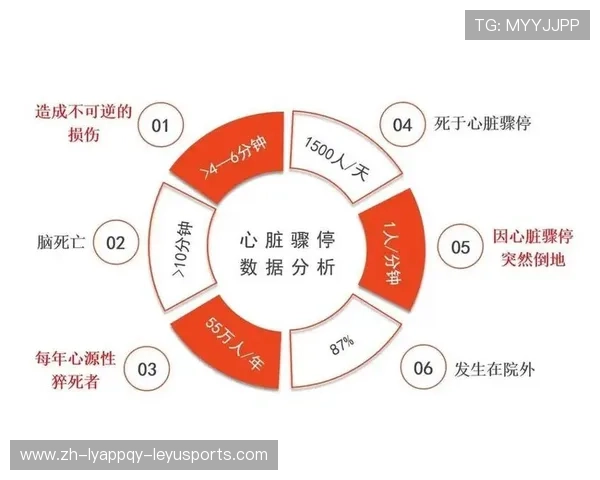 体育安全警示录血泪代价下那场最完美的心源性猝死抢救全过程